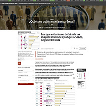 Los que estuvieron detrs de las mayores fusiones y adquisiciones, segn TTR Data